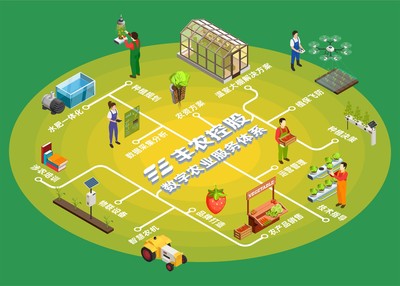 丰农控股入围“2021数字农业新基建服务平台TOP20”
